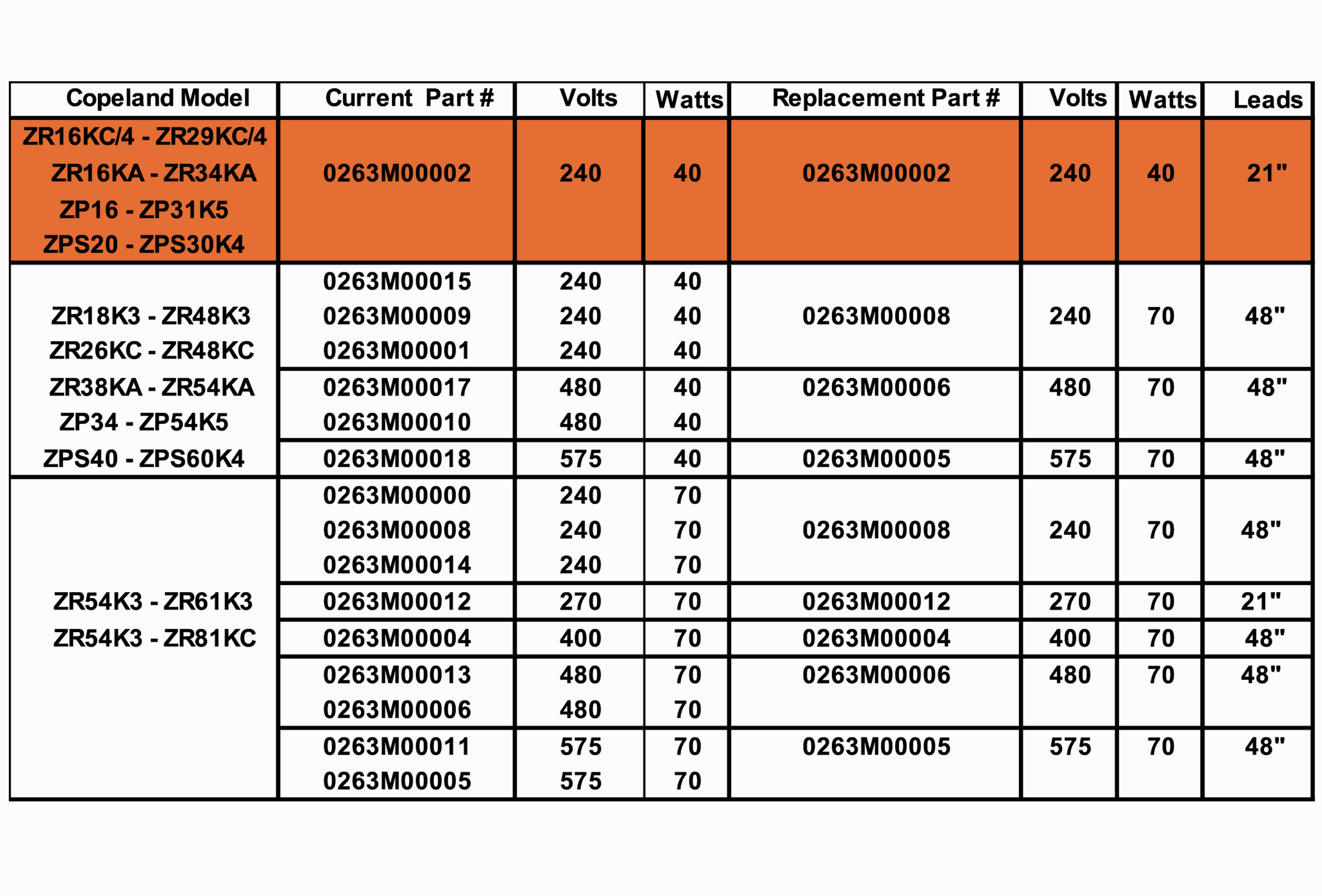 Crankcase Heater for Copeland Compressors / 0163R00002S  (click for models)